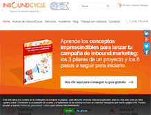 Tablet Screenshot of inboundcycle.com